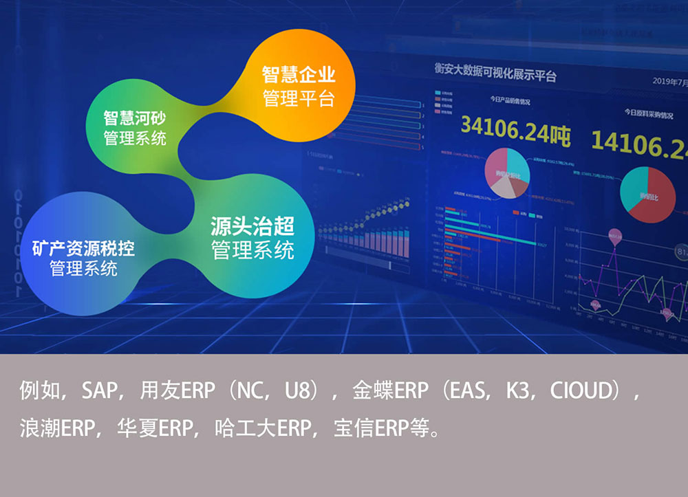 01 可以與國內(nèi)所有ERP軟件對接