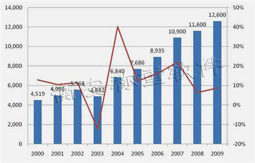 衡安稱重軟件數據圖.jpg 衡安稱重軟件數據圖.jpg