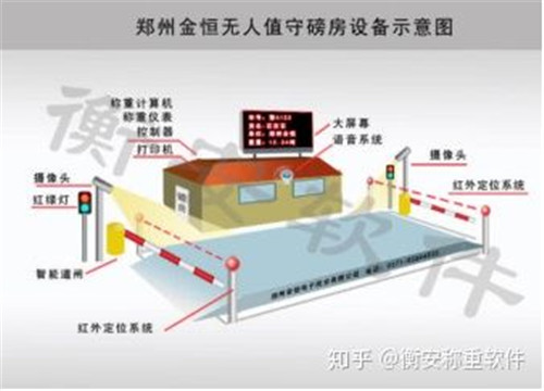 衡安無人值守稱重系統(tǒng).jpg
