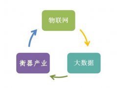 檢斤軟件哪家好