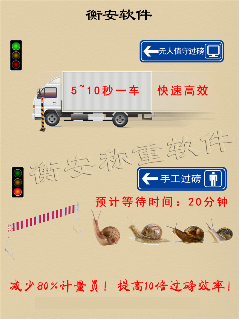 衡安稱重軟件一卡式操作流程