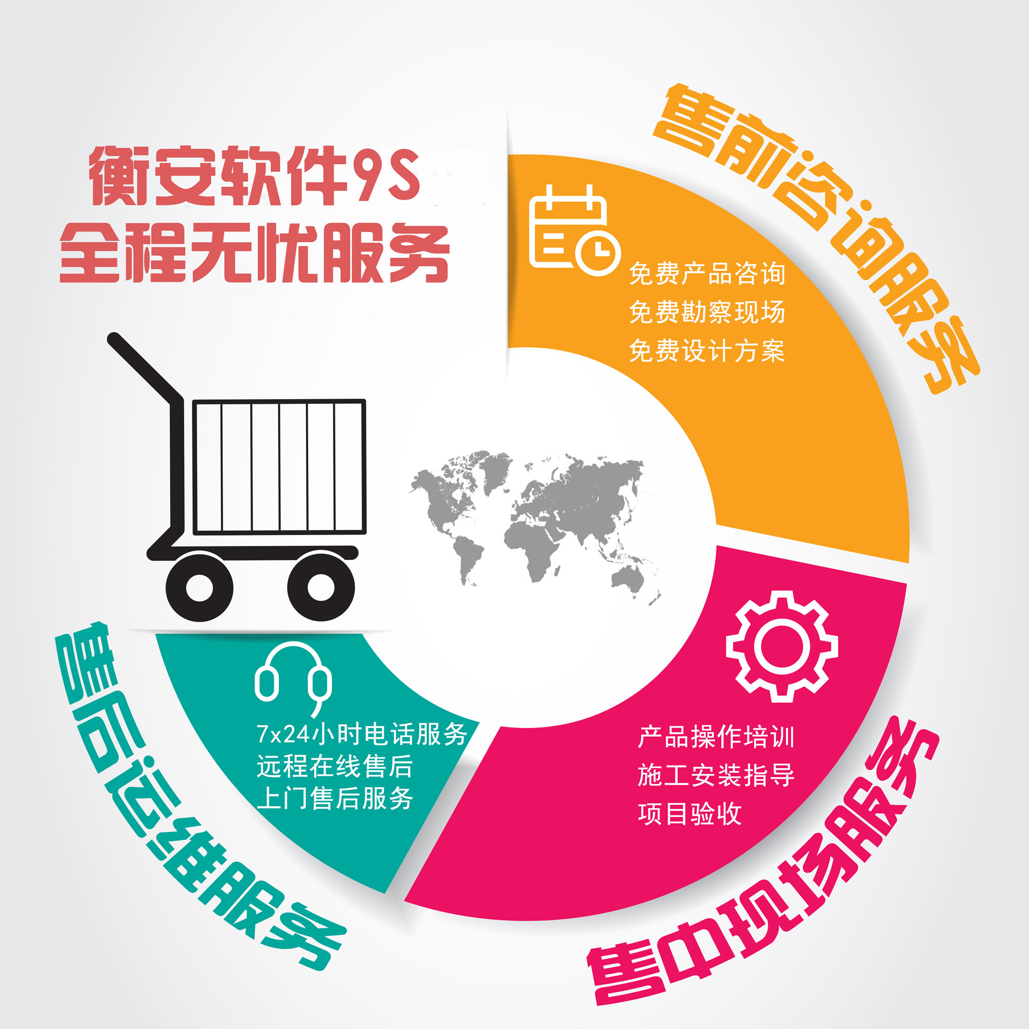 衡安軟件9S售后服務.jpg