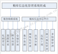 祝賀鹽城新興糧庫稱重管理系統(tǒng)成功驗收