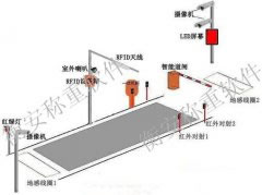 RFID技術在衡安無人值守稱重軟件中的應用